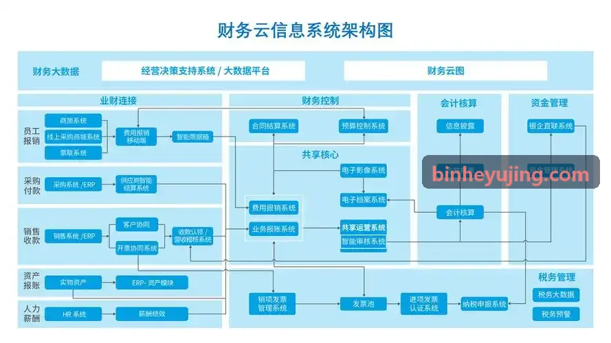 工业物联网终端边缘计算硬件结构实用新型专利授权