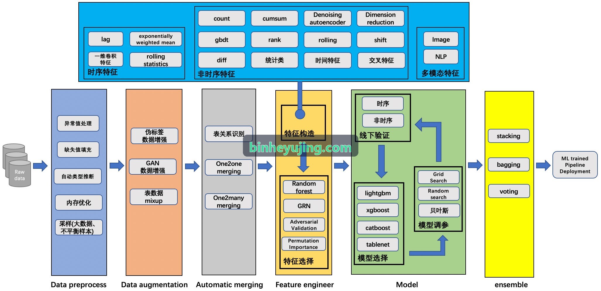 实用新型专利申报结构图绘制与技术方案确权