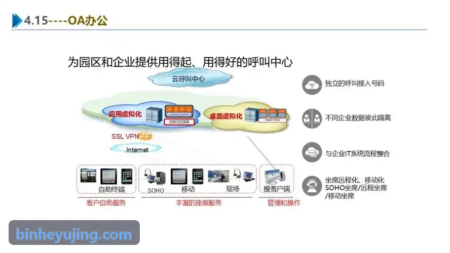 工业自动化生产线精密结构专利申请与授权证书